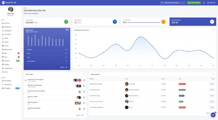 Devias Kit Pro v1.2.0 - template for the client and admin control panel