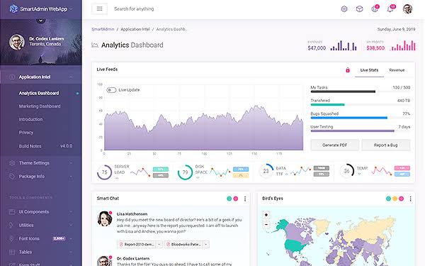 SmartAdmin v4.0.2 - adaptive admin panel template