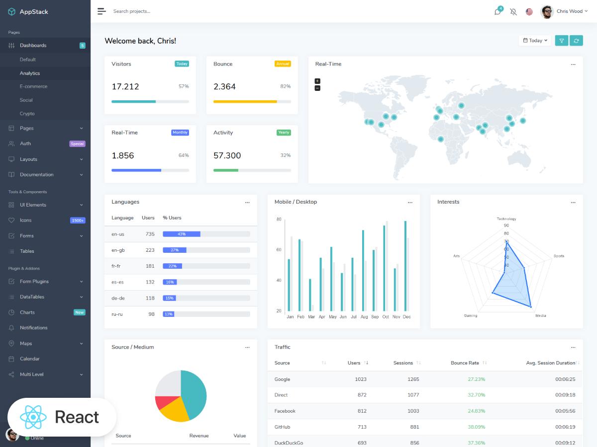 AppStack ReactJS admin panel template