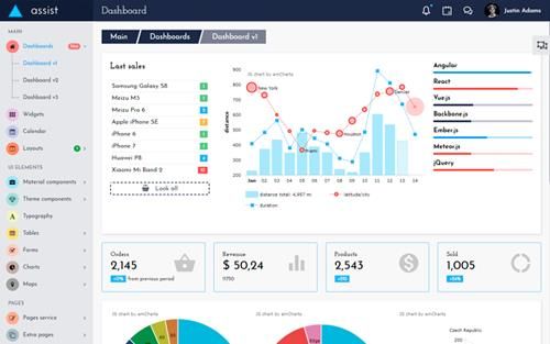 Bootstrap 4 admin panel template