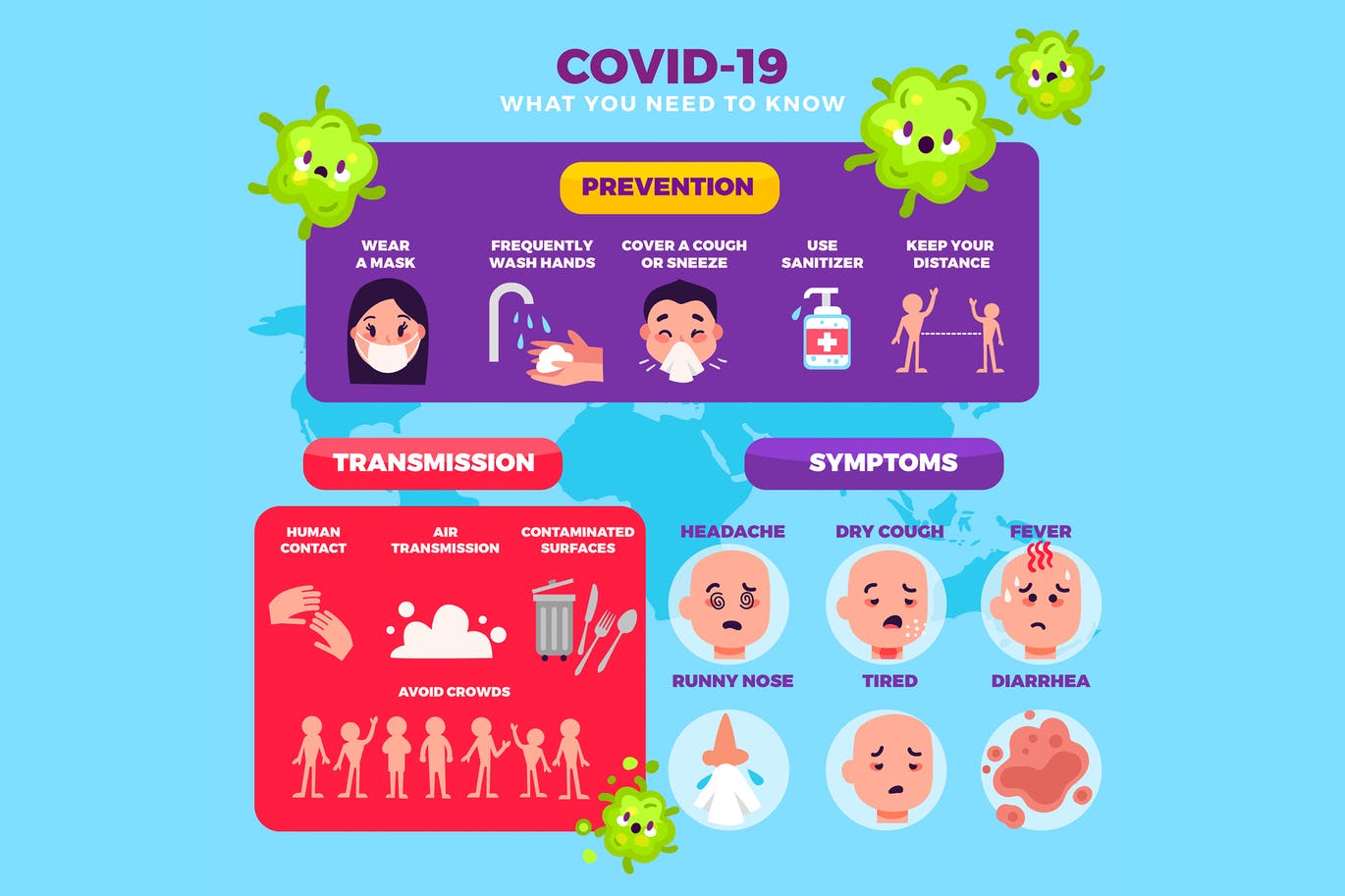 COVID19 Prevention Transmission Symptoms
