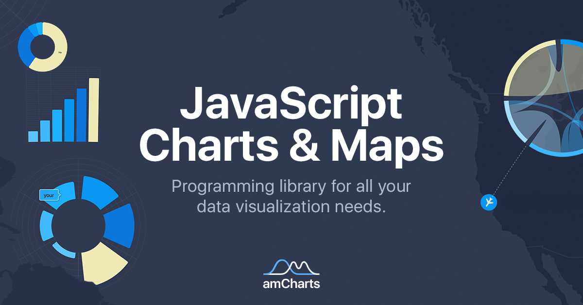 Amcharts