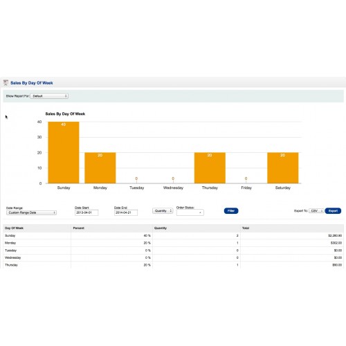 Module Report Opencart 3.0 Availability