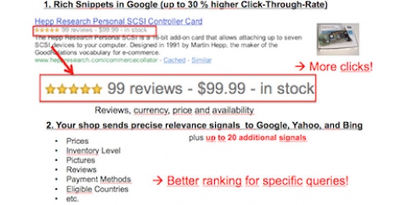 SEO Structured Data - Rich Snippets - Microdata