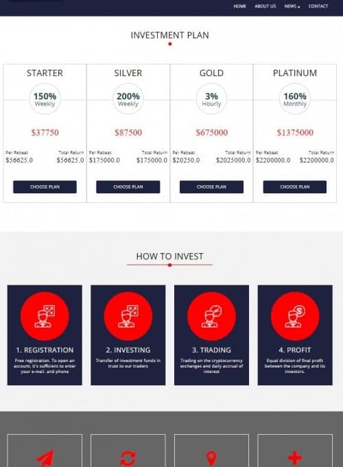 CryptoTrade - Bitcoin Investment Platform - Help and Support Tools
