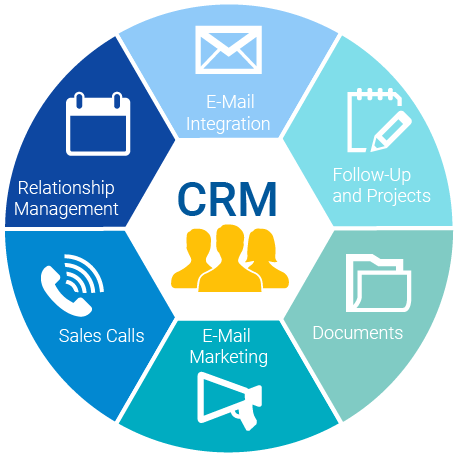 CRM - customer management system