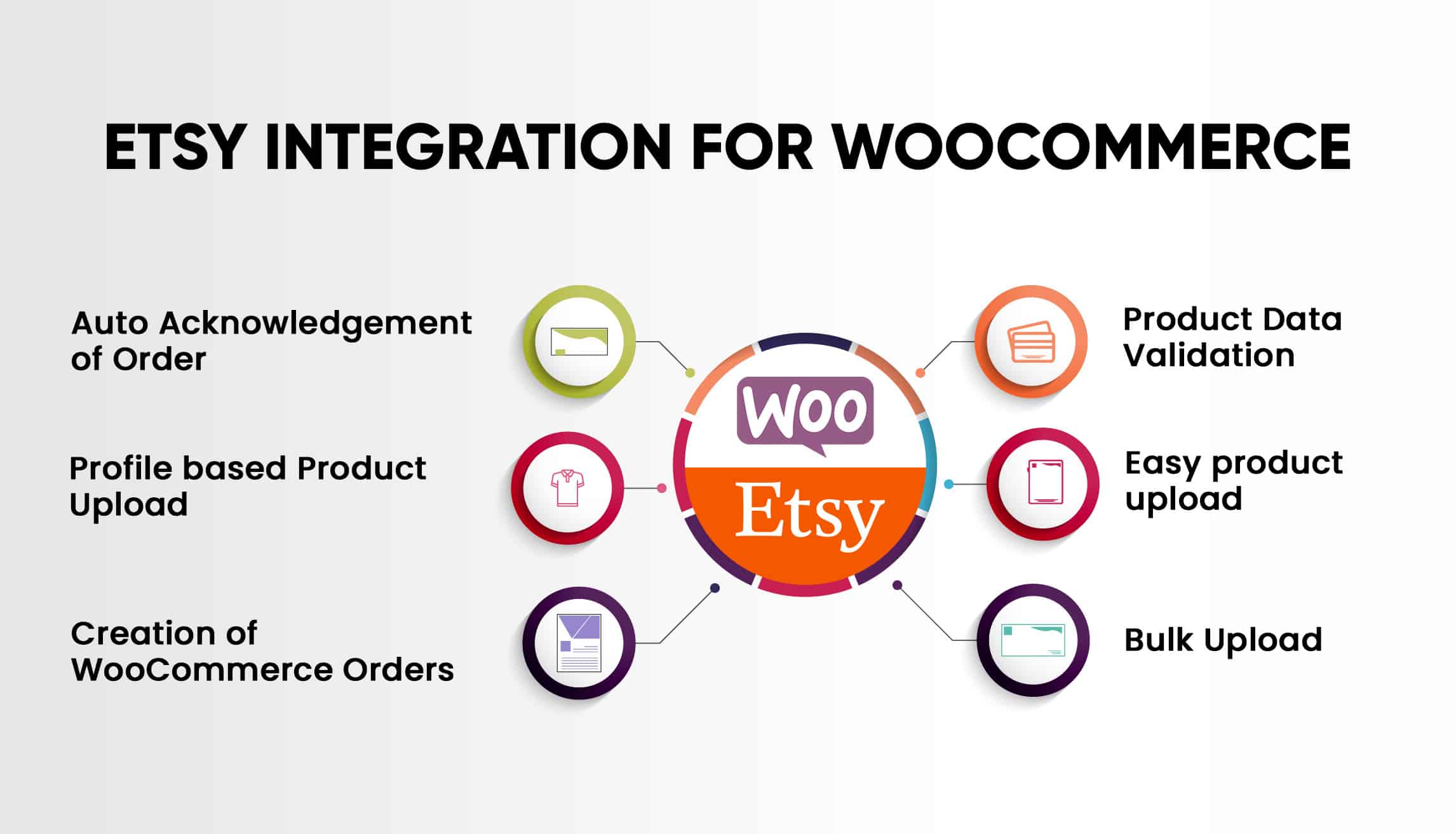 Etsy Integration for WooCommerce v1.1.2